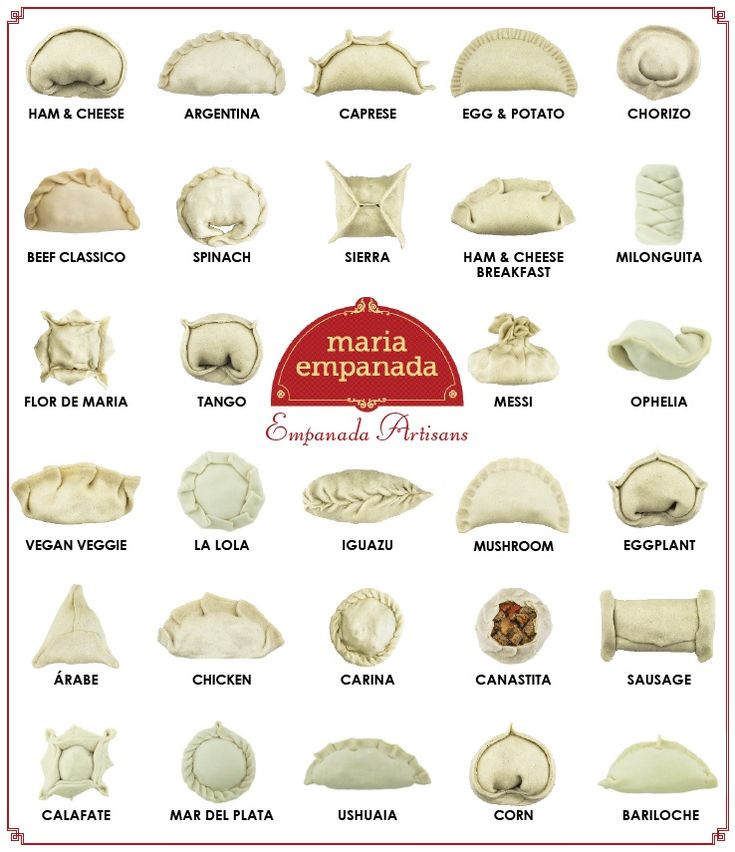 A poster of different types of food Description automatically generated